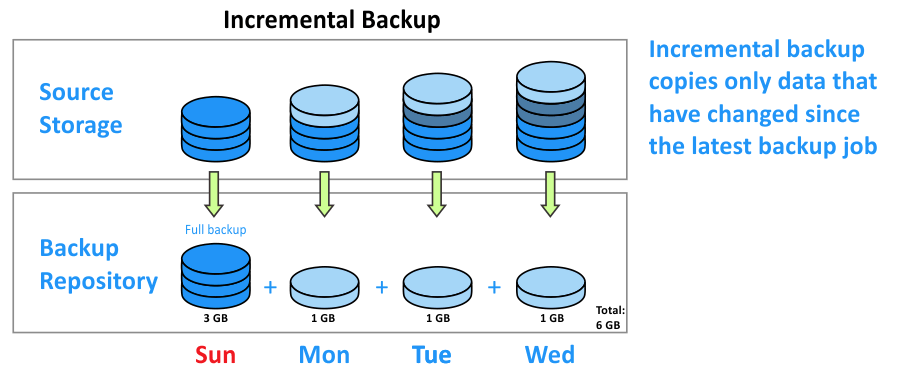 Read more about the article Backup and Restore Databases